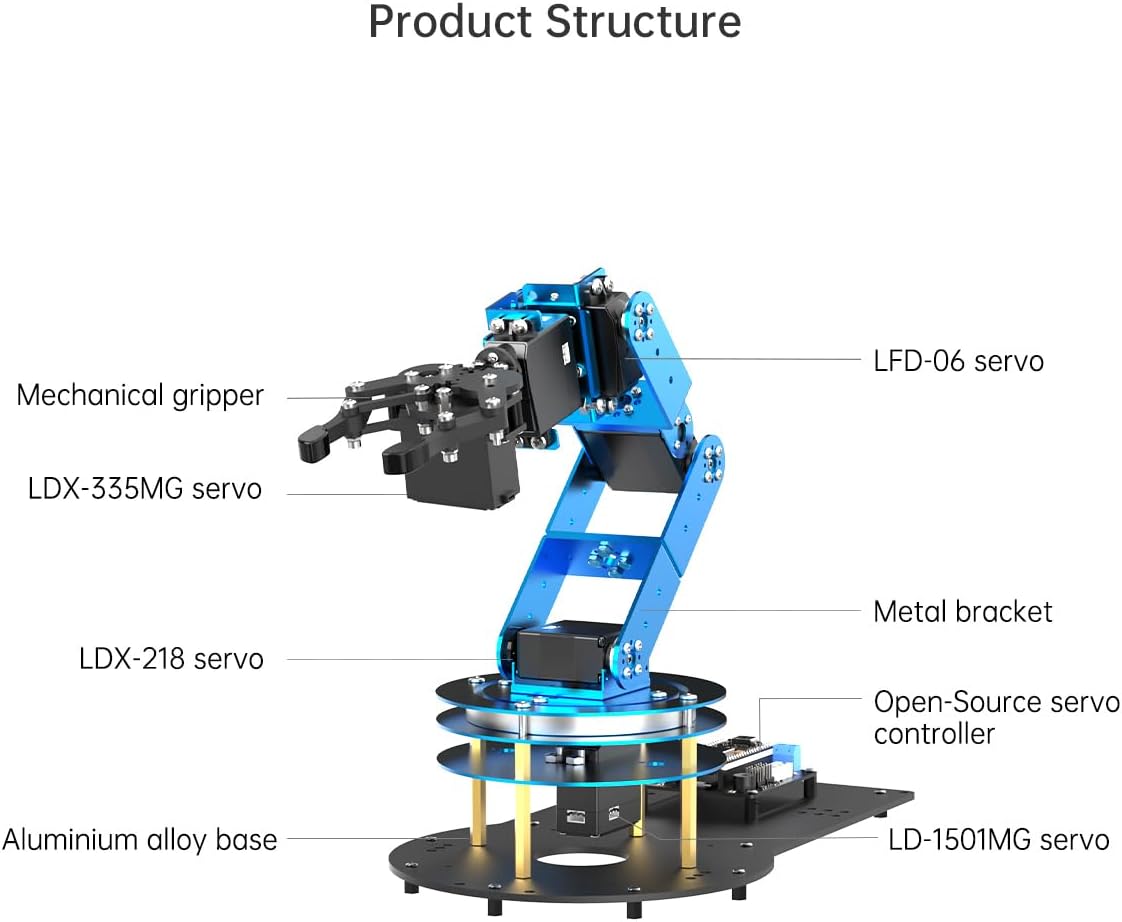 Robotic Arm Kit 6DOF Programming Robot Arm with 6 Servos, Handle, Mechanical Claw, etc, PC Software APP Control with Tutorial for Arduino STEM Education & Engineering Science Kits, LeArm Open Source - Image 8