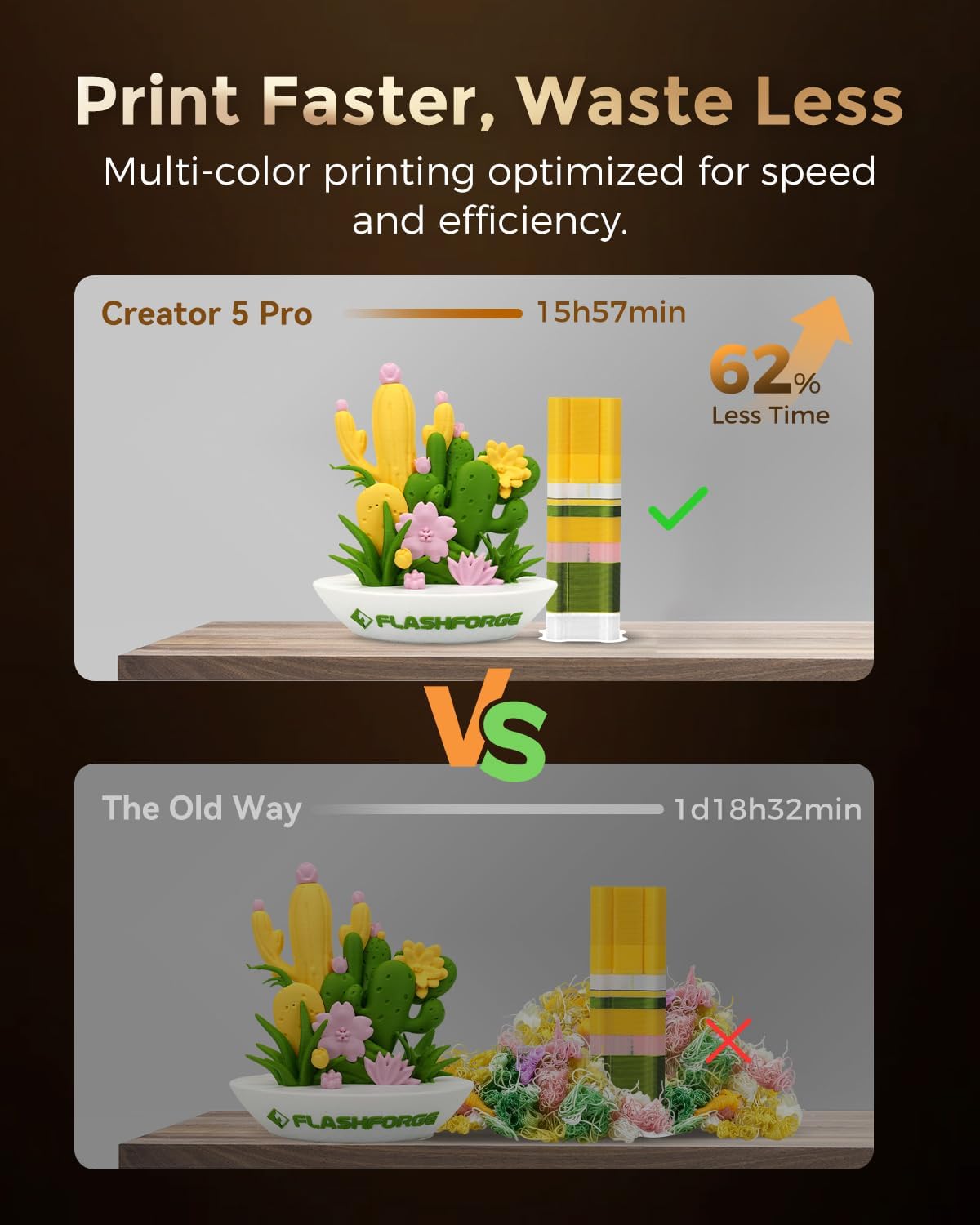 FLASHFORGE Creator 5 Pro 4-Toolhead 3D Printer, Industrial Multi-Material & Color Printing, 65°C Active Heated Chamber, Near-Zero Waste System, CoreXY 600mm/s Printing - Image 3