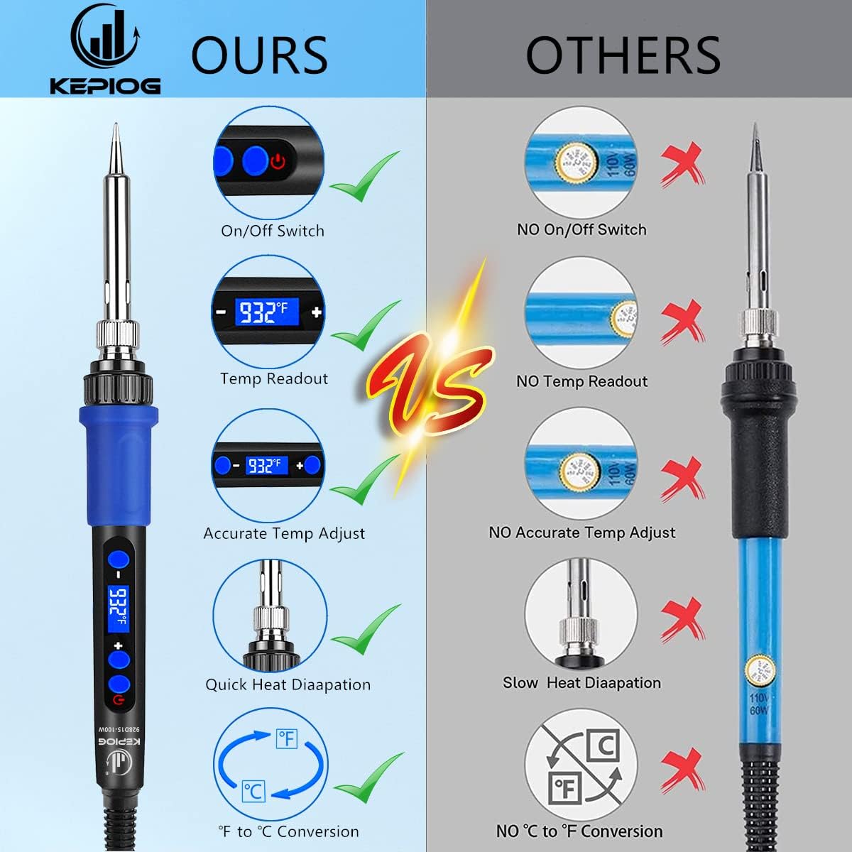 Soldering Iron Kit, 100W High-Power LCD Digital Soldering Iron, Circuit Board Repair Soldering Kit with Magnifying Glass Helping Hands, Adjustable Temperature Solder Welding Tools - Image 6