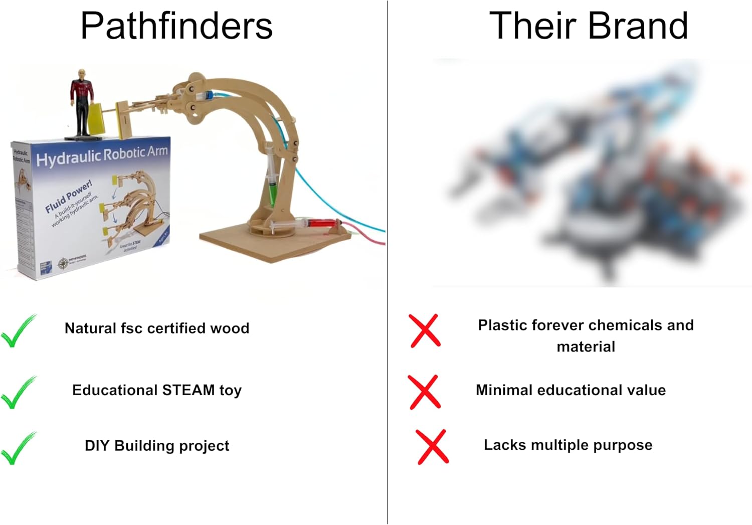 PATHFINDERS STEM Kit – Hydraulic Robotic Arm | Wooden Building Kit for Kids Ages 8-12 | Mechanical Engineering Toy | Hands-On STEM Project for Boys & Girls - Image 6