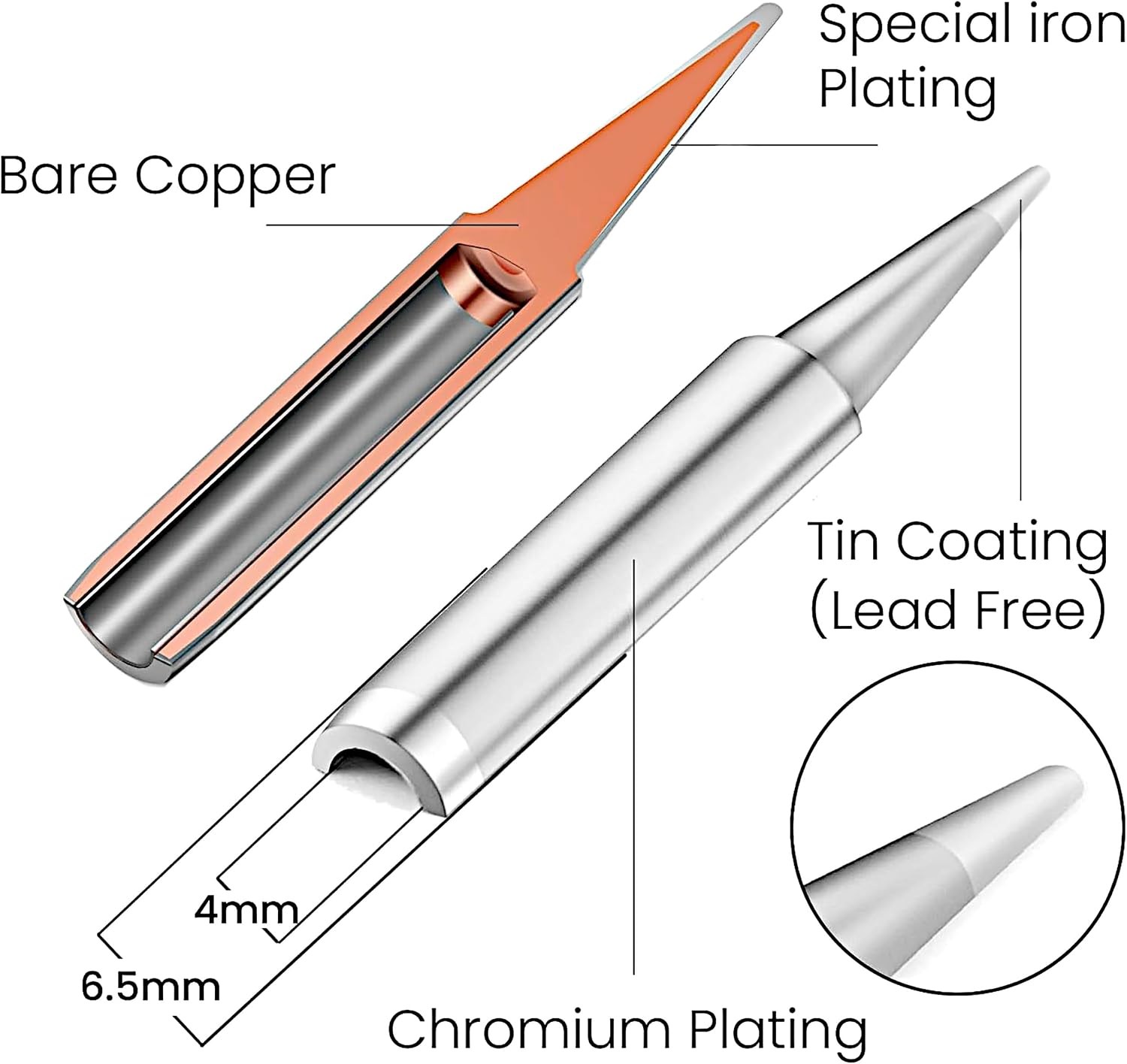 Soldering Iron Kit, 60W LED Display Digital Solder Pen, 5 Replaceable Tips, 21-in-1 Fast Heating with Solder Wire, Stand, Desoldering Pump, for Electronics Repair Hobby DIY 120V US Plug from Plusivo - Image 4