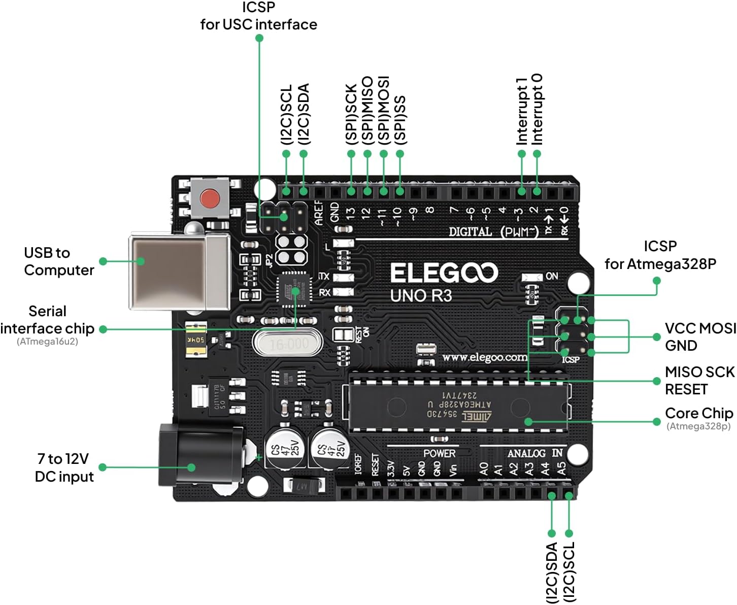 ELEGOO UNO R3 Project Super Starter Kit with PDF Tutorial for Beginners - Image 7