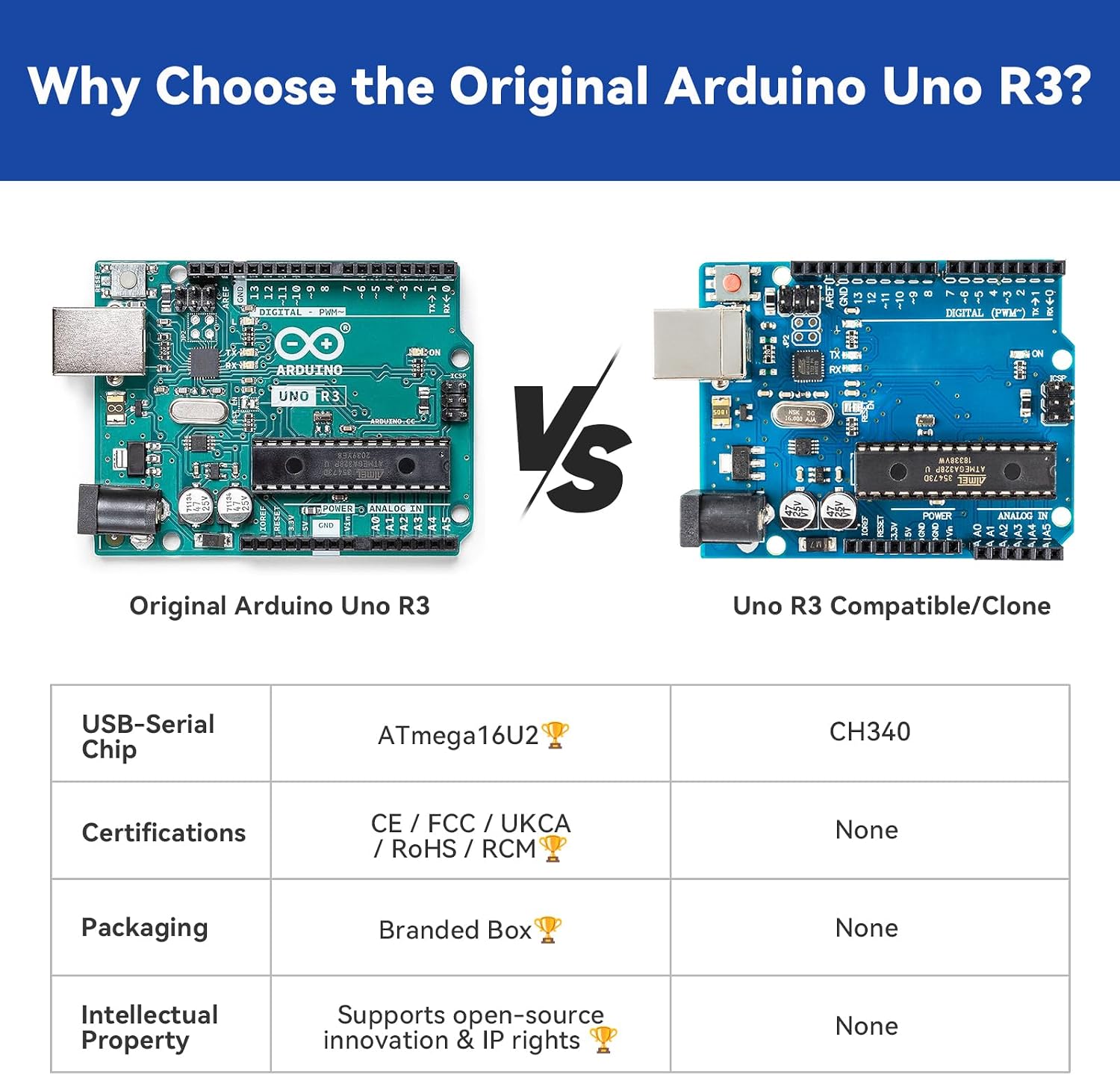 SunFounder Inventor Lab Starter Kit with Original Arduino Uno R3 REV3 Multimeter 34 Projects 40+Video Courses RAB Breadboard Holder, RoHS Compliant, for Beginners & Engineers - Image 3