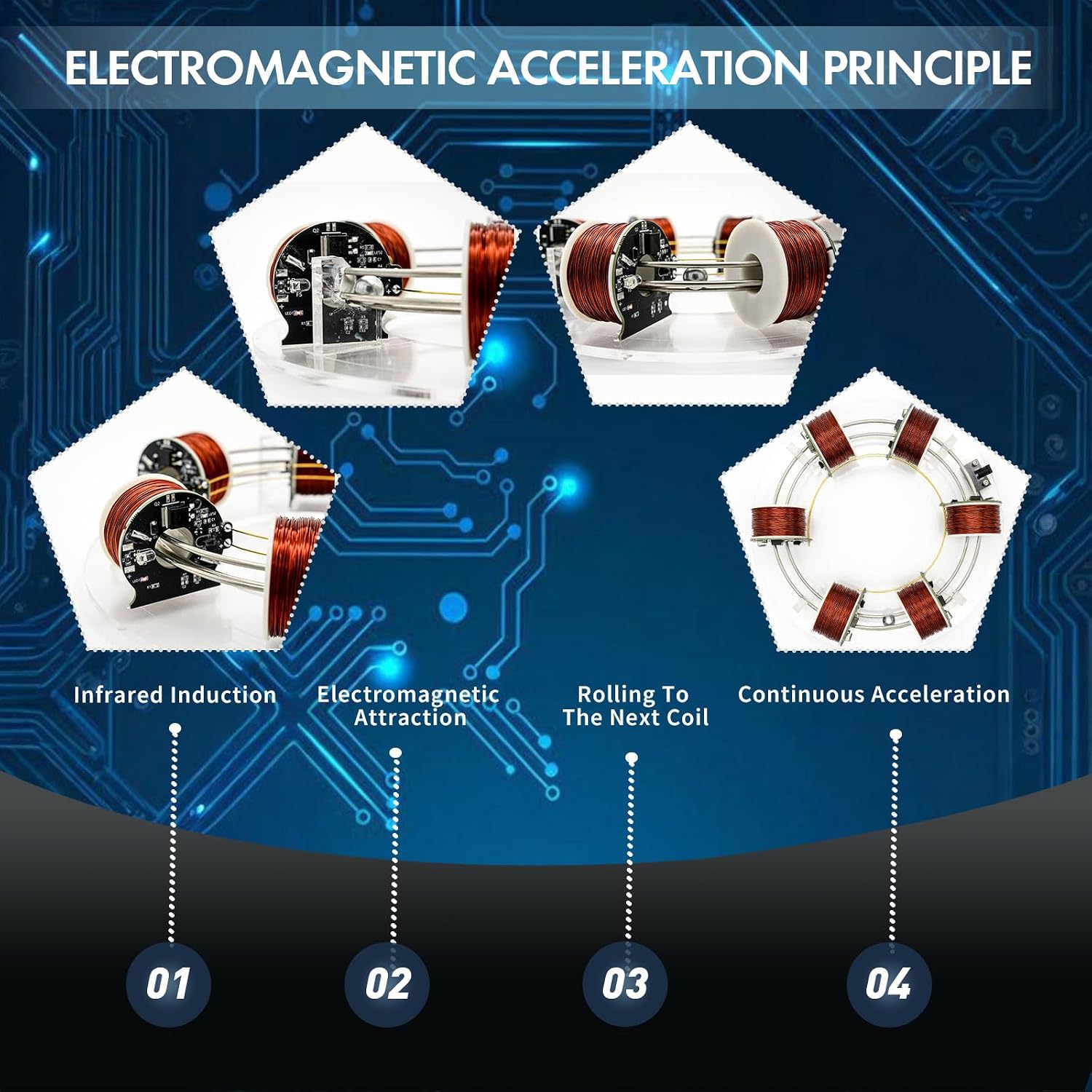 NikolaToy High tech electromagnetic Coil Accelerator - Multifunctional STEM Toy for Science Education and Creative Learning Hands-On Physics Experiment Kit for Adults (electromagnetic Coil) - Image 2
