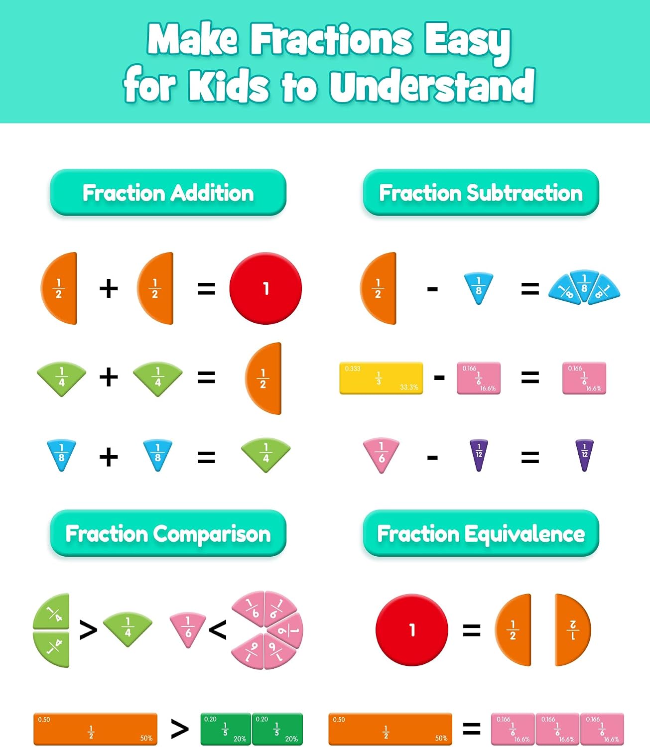 Magnetic Fraction Educational Puzzle, Fraction Manipulatives Book - Image 5