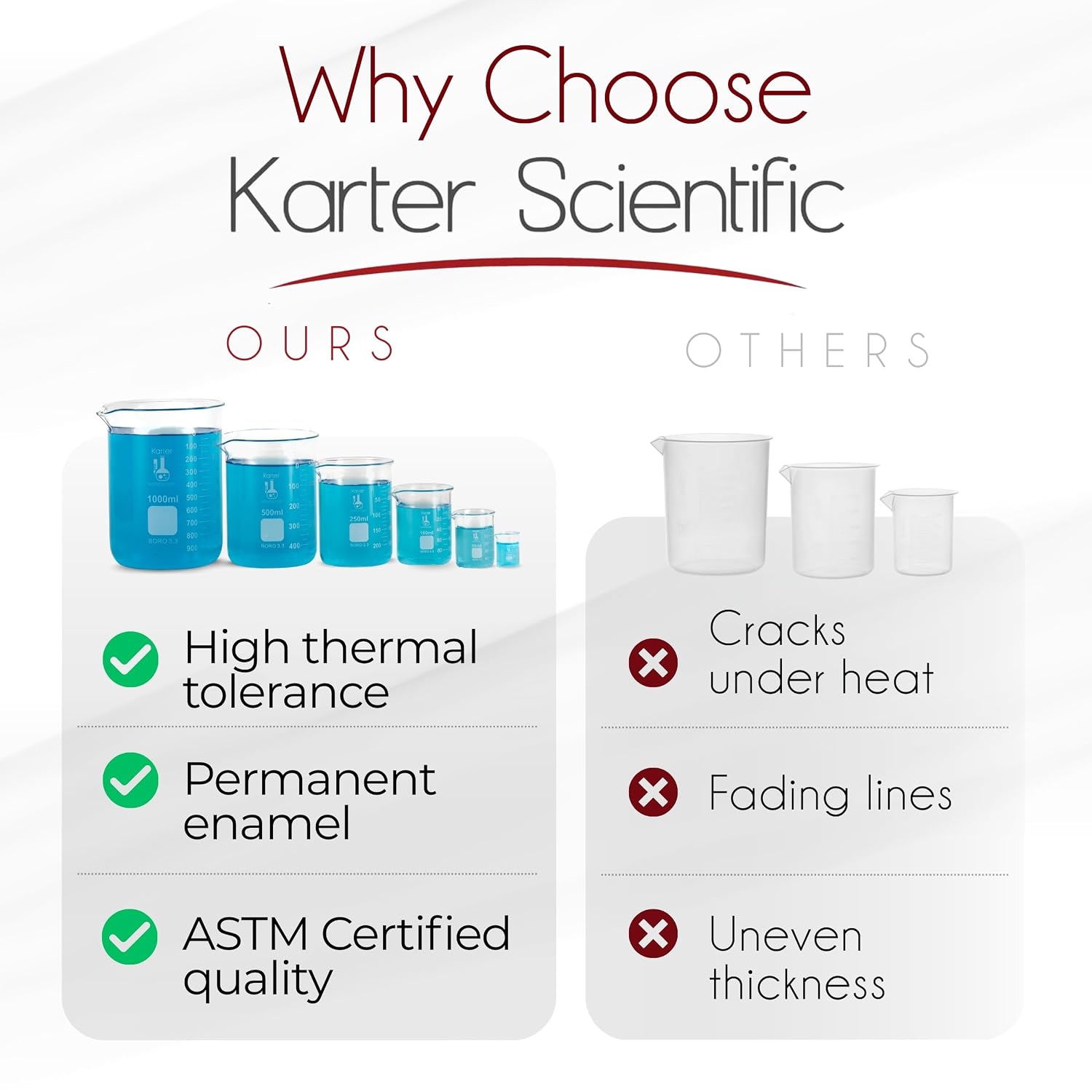 Karter Scientific, 3.3 Boro, Griffin Low Form, Glass Beaker Set - 6 Sizes - 10ml, 50ml, 100ml, 250ml, 500ml, 1000ml - Image 7