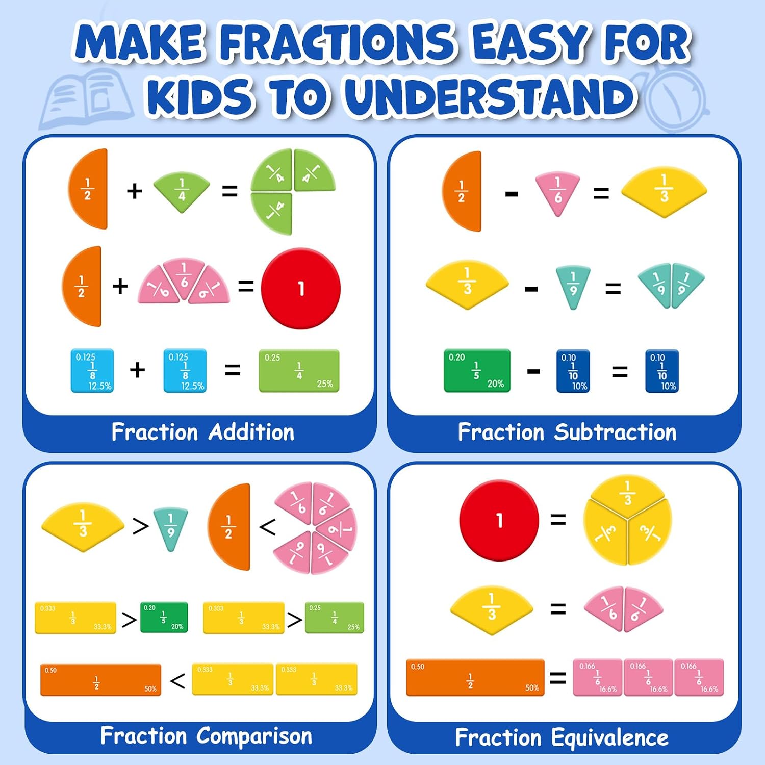 Magnetic Fraction Manipulatives for Kids, Fraction Tiles & Circles Educational Learning Set, Magnetic Fraction with Dry-Erase Practice, Homeschool & Classroom Math Teaching Tool for Elementary Math - Image 4