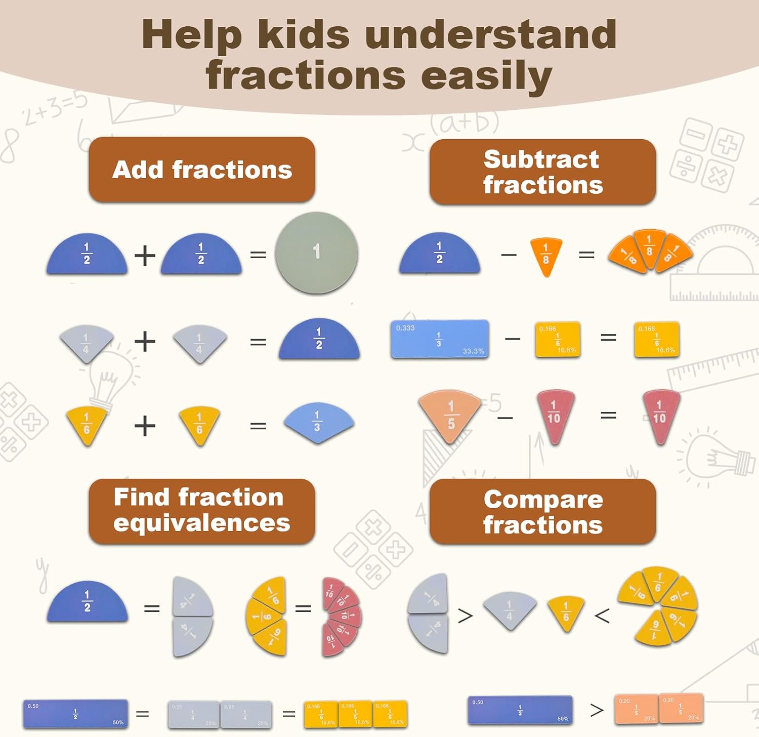 Magnetic Fraction Manipulatives for Kids, Fraction Tiles & Circles with Magnetic Fraction Board, Dry-Erase Activities for Comparing & Learning Fractions, Elementary Classroom Math Teaching Aid - Image 3