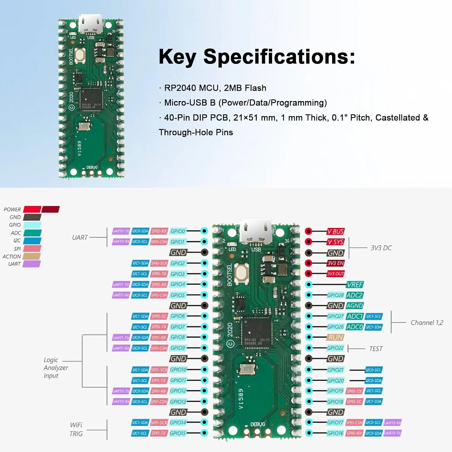 Basic Starter Kit for Raspberry Pi Pico RP2040, Microcontroller Learning Kit with LCD1602 Display and SG90 Servo, Supports MicroPython and C/C++, Educational Electronics Kit for Beginners and Students - Image 2