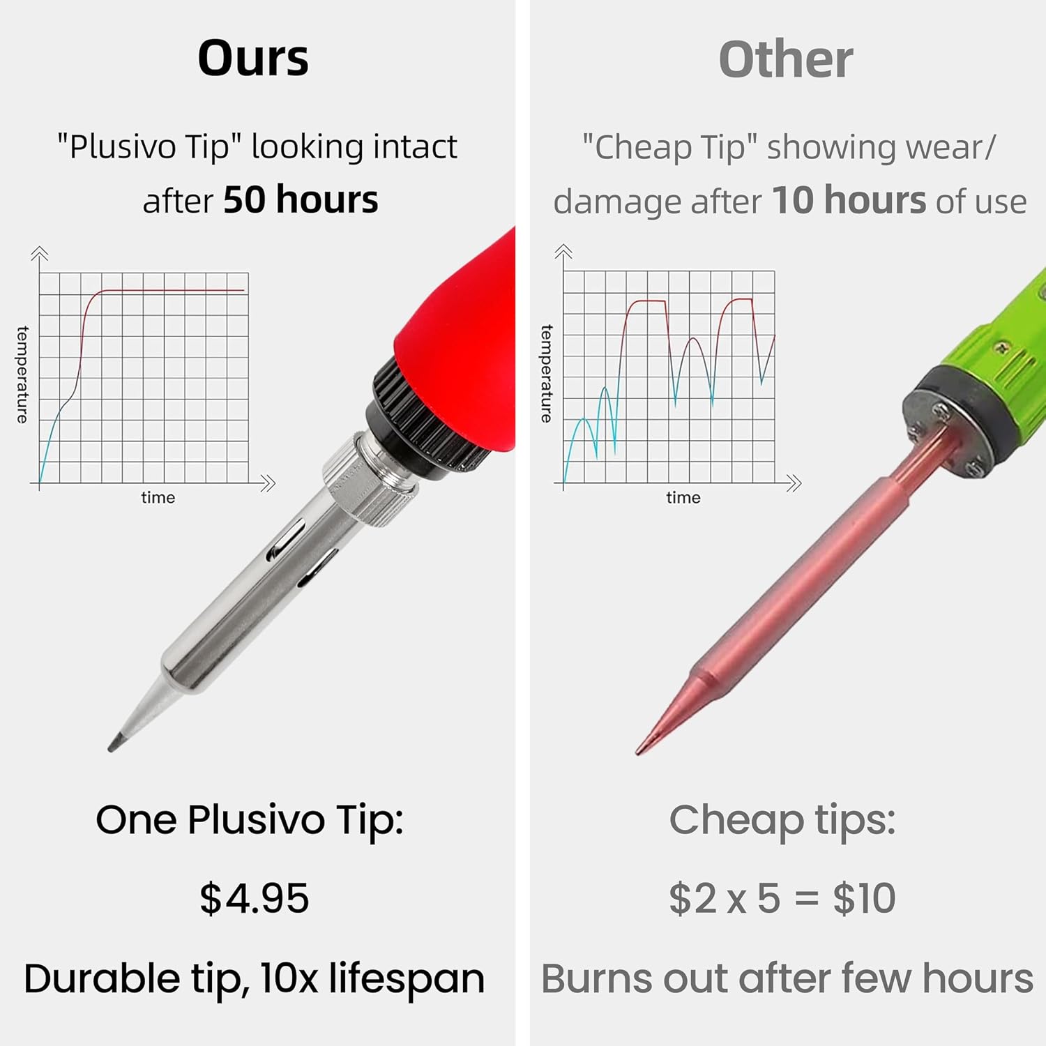 Soldering Iron Kit, 60W LED Display Digital Solder Pen, 5 Replaceable Tips, 21-in-1 Fast Heating with Solder Wire, Stand, Desoldering Pump, for Electronics Repair Hobby DIY 120V US Plug from Plusivo - Image 7