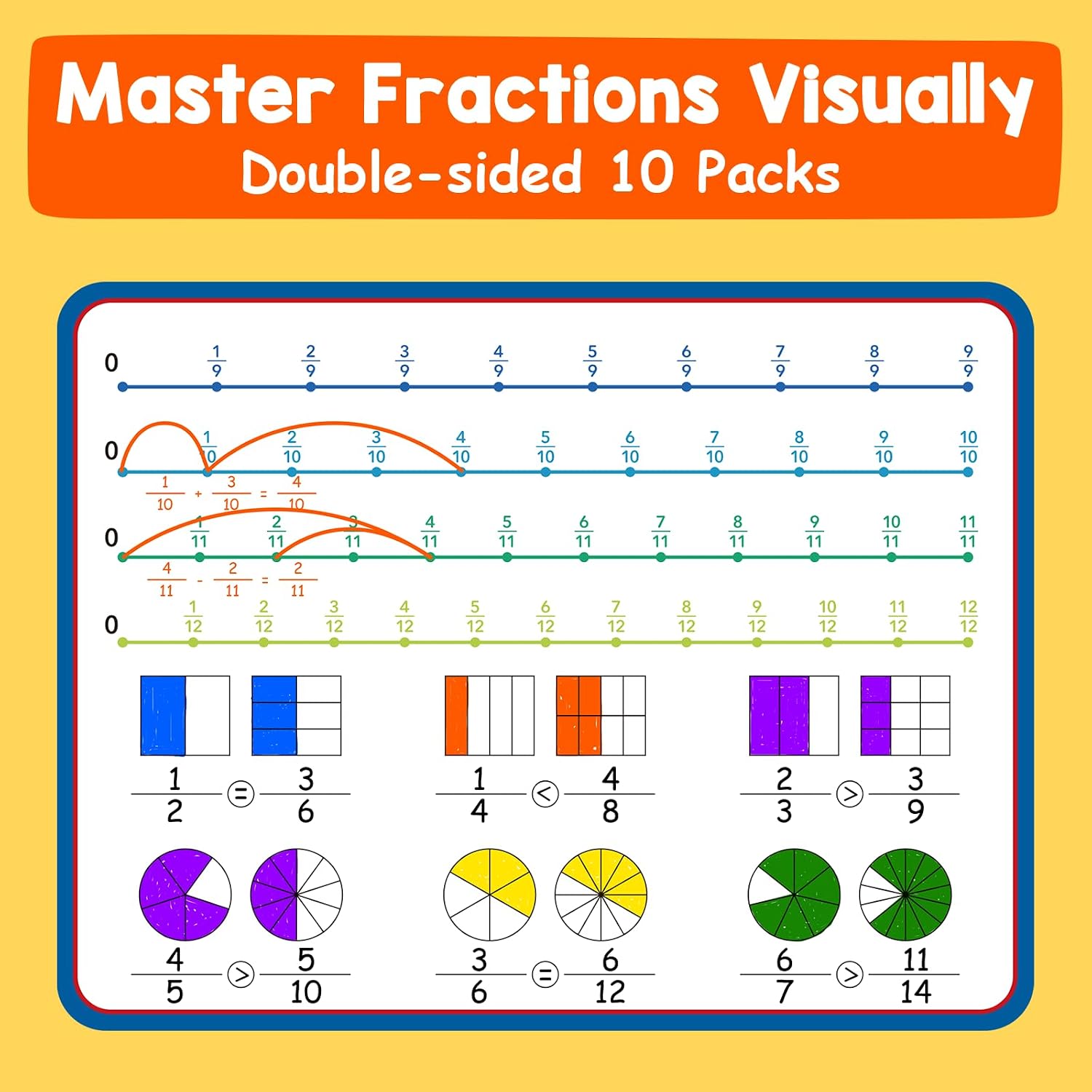 Aizweb 12 Pack Fraction Manipulatives Dry Erase Board,12"x9" Fraction Number Line Bars,Math Manipulatives Fraction Games Flash Cards for 4th-8th Grade Kids,Homeschool Classroom Teaching Supplies - Image 5