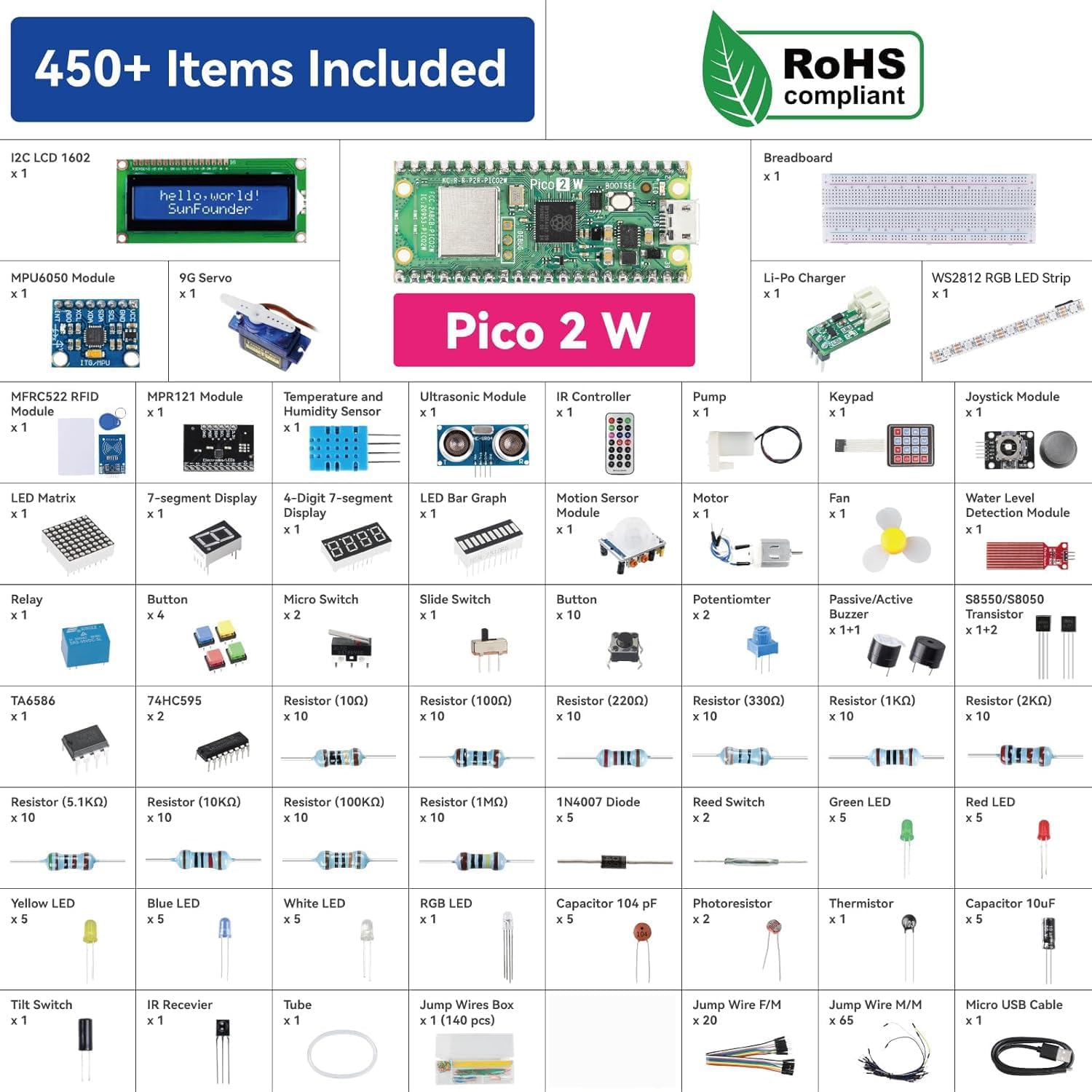 SunFounder Raspberry Pi Pico 2 W Ultimate Starter Kit with 110+Video Courses Online Tutorials, 96 Projects (16 IoT Projects), MicroPython, C++ (Compatible with Arduino IDE) - Image 5