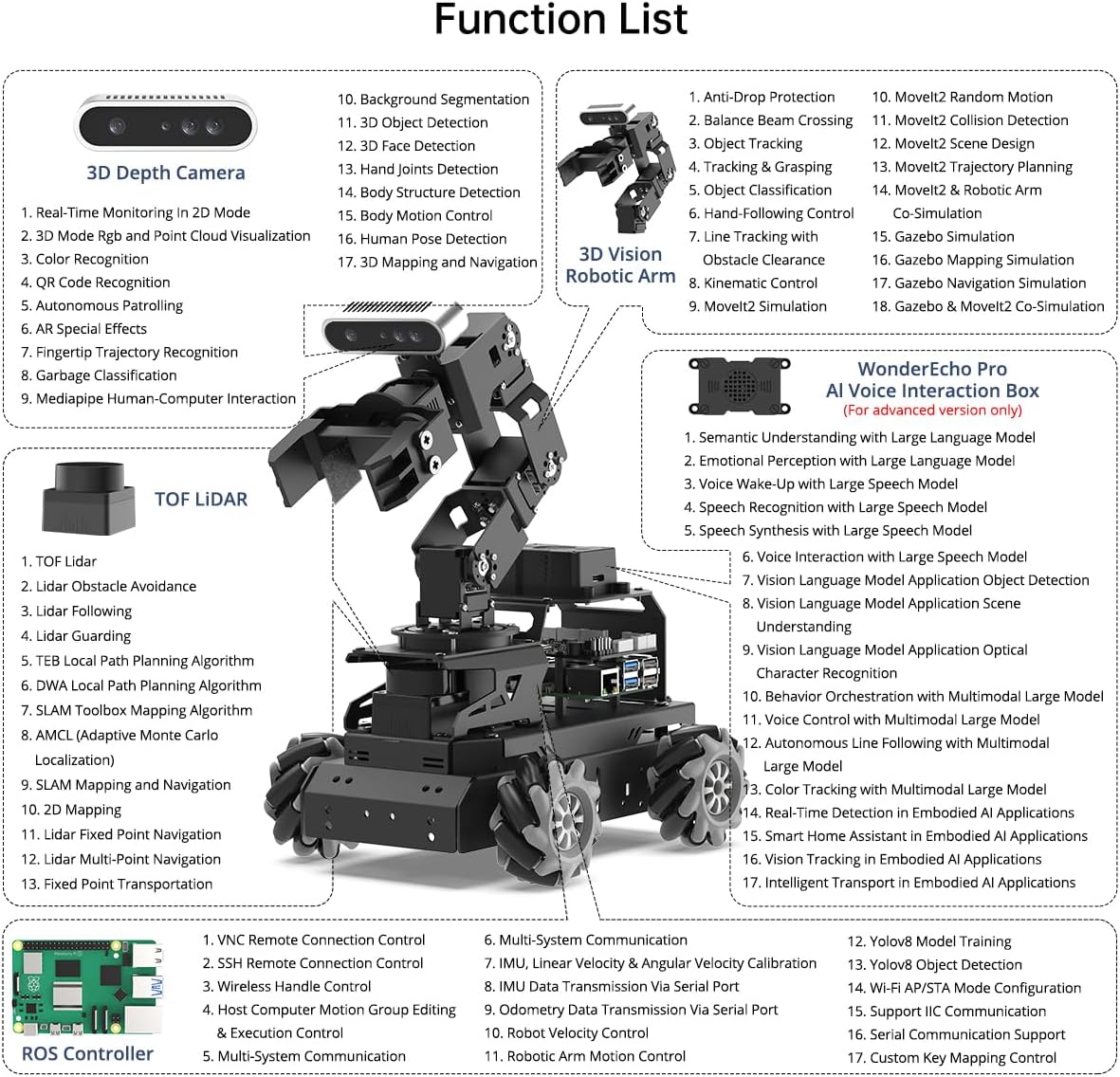 HIWONDER ROS2 Robot Car with ChatGPT Large AI Models, 6DOF Robotic Arm SLAM Mapping Navigation AI Vision Voice Control Scene Understanding ROS Education, LanderPi Advanced Kit Without RaspberryPi - Image 2