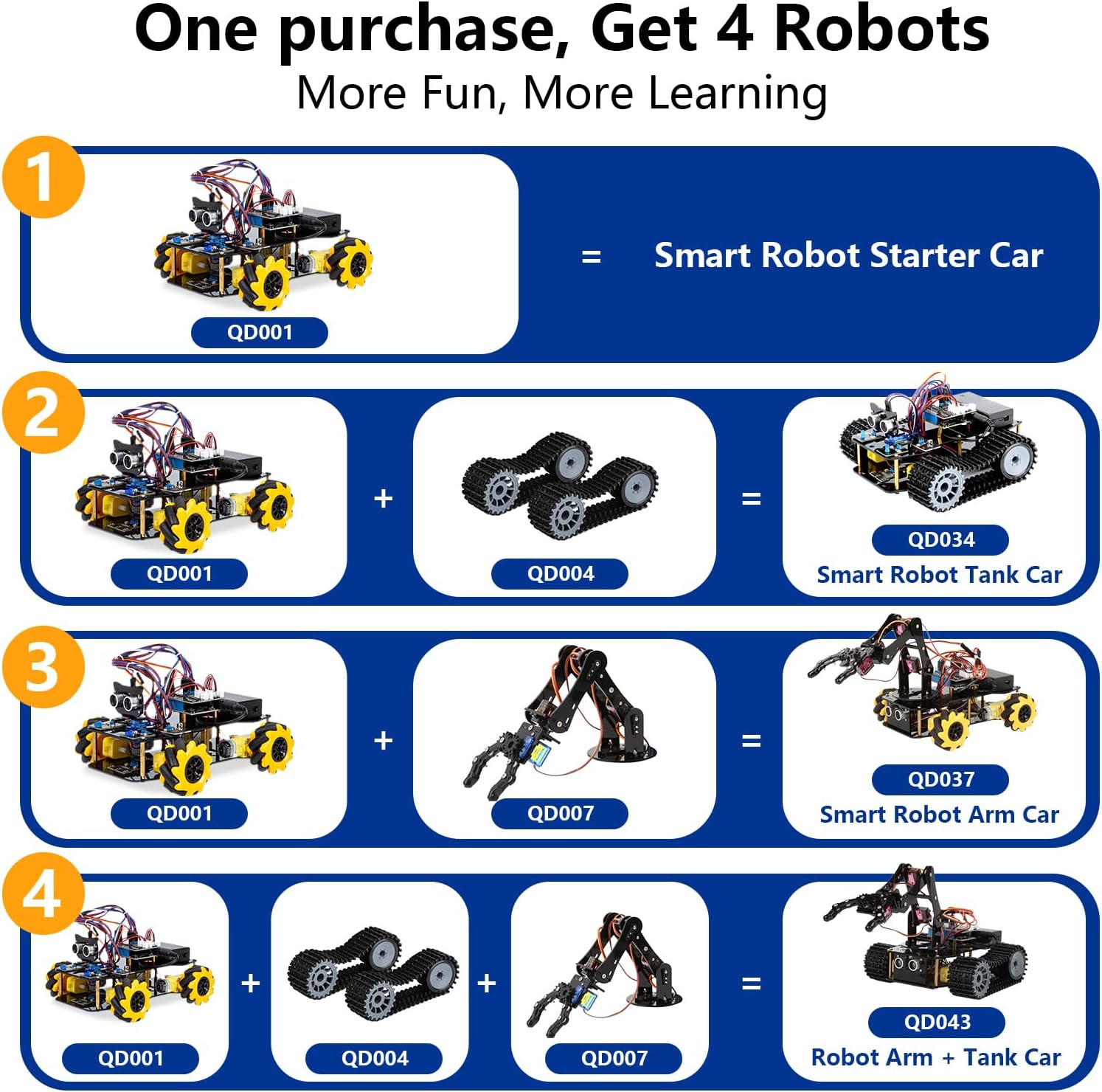 Robotics for Kids Ages 12-16, ACEBOTT 4 in 1 Smart Robot Arm with 5DOF + Tank Car, STEM Toys Coding Kit Compatible with Arduino & Scratch, App & Remote Control, for Kids & Teens - Image 3