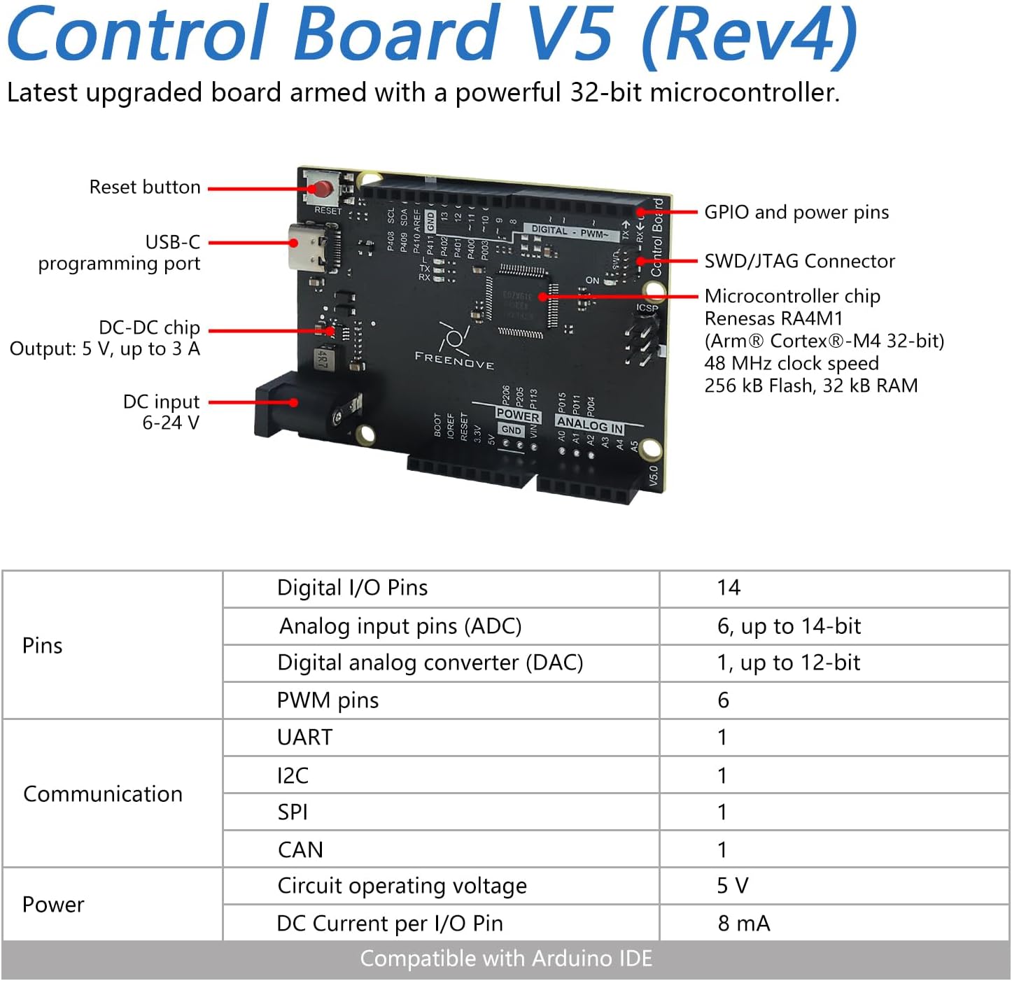 Freenove Ultimate Starter Kit with Board V5 Rev4 Mini (Compatible with Arduino IDE), Arm Cortex-M4 Microcontroller, 399-Page Detailed Tutorial, 220 Items, 78 Projects - Image 3