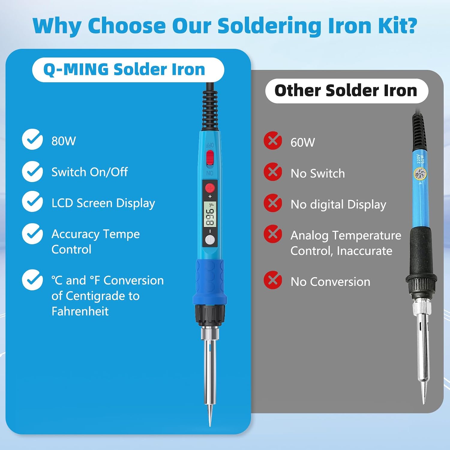 Soldering Iron Kit, 80W 110V LCD Digital Solder Iron Pen with Ceramic Heater, Portable Welding Tools with 5pcs Tips, Stand, Solders Wire, Sponge, Paste, for Metal,Electric Repairs, DIY - Image 4