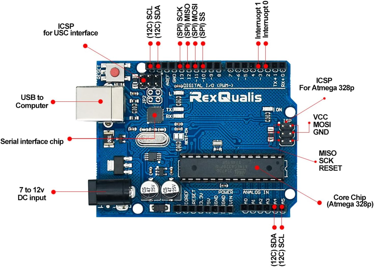 REXQualis Super Starter Kit Based on Arduino UNO R3 with Tutorial and Controller Board Compatible with Arduino IDE - Image 7