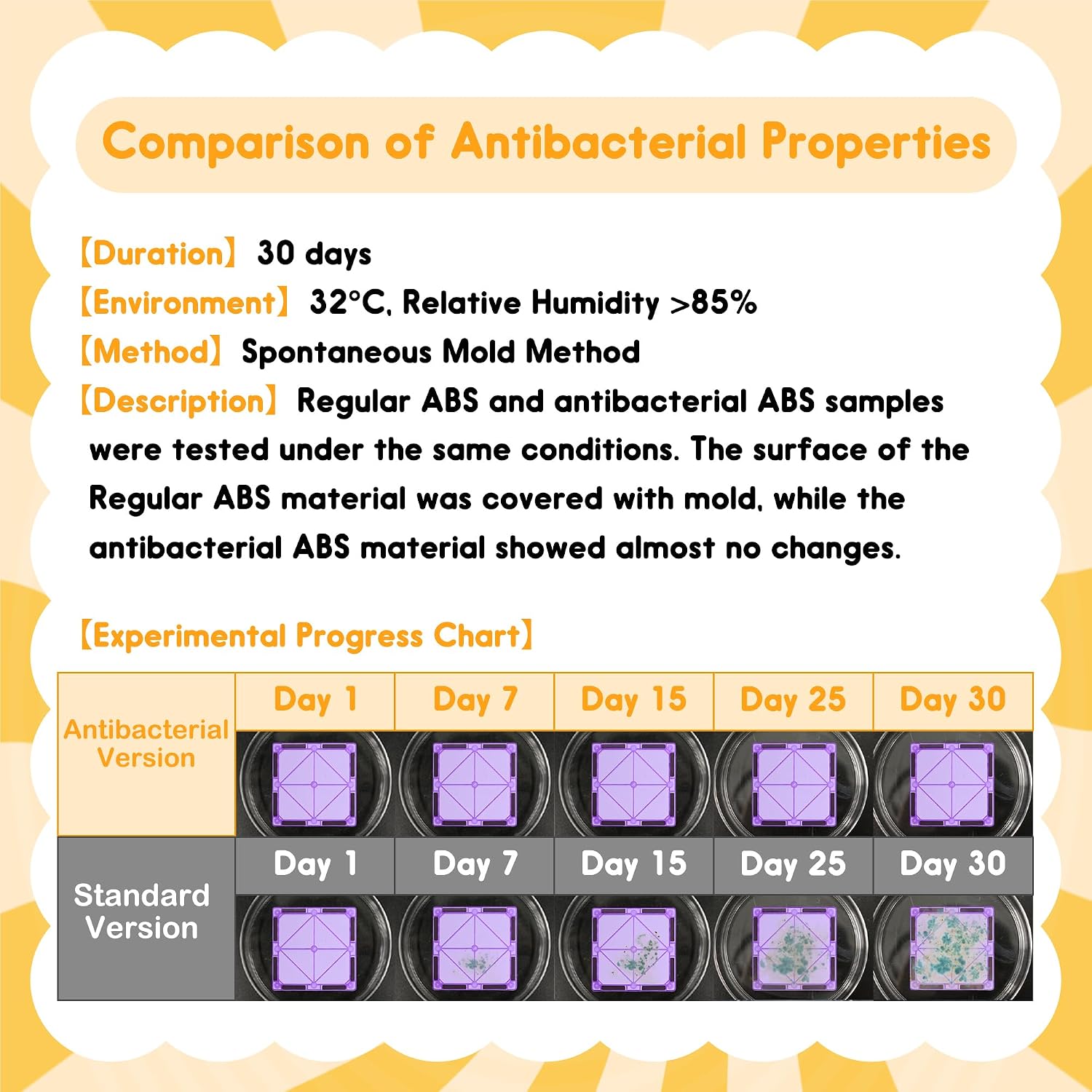 Antibacterial Magnetic Tiles, 3D STEM Education Building Blocks - Image 6
