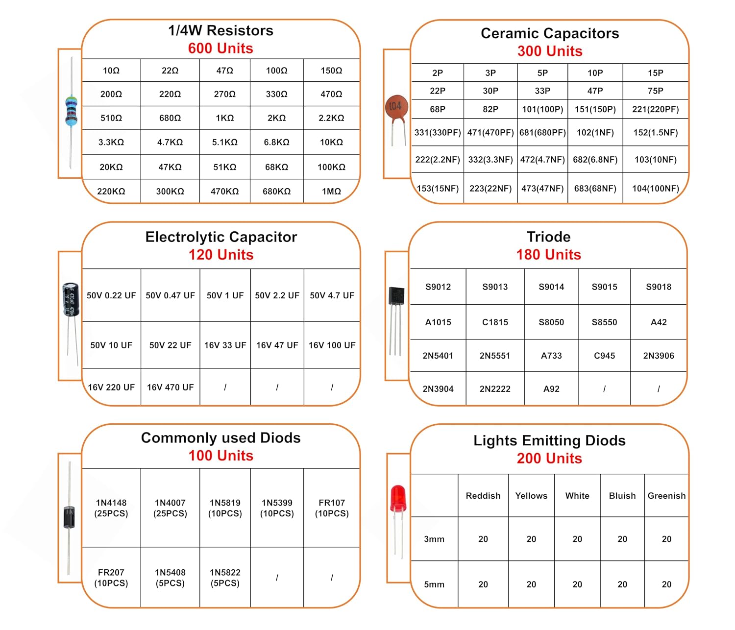 1540 Pcs Electronic Component Assortment Kit LED Diode Transistor Metal Film Resistors Aluminum Electrolytic Capacitors Ceramic Capacitors and 40Pin Male to Male Jumper Wire - Image 2