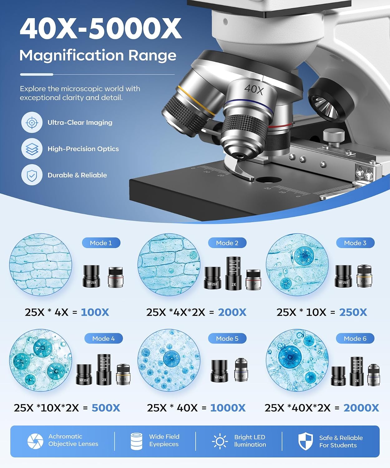 PalliPartners 40x-2000x Biological Compound Trinocular Microscope - Image 5