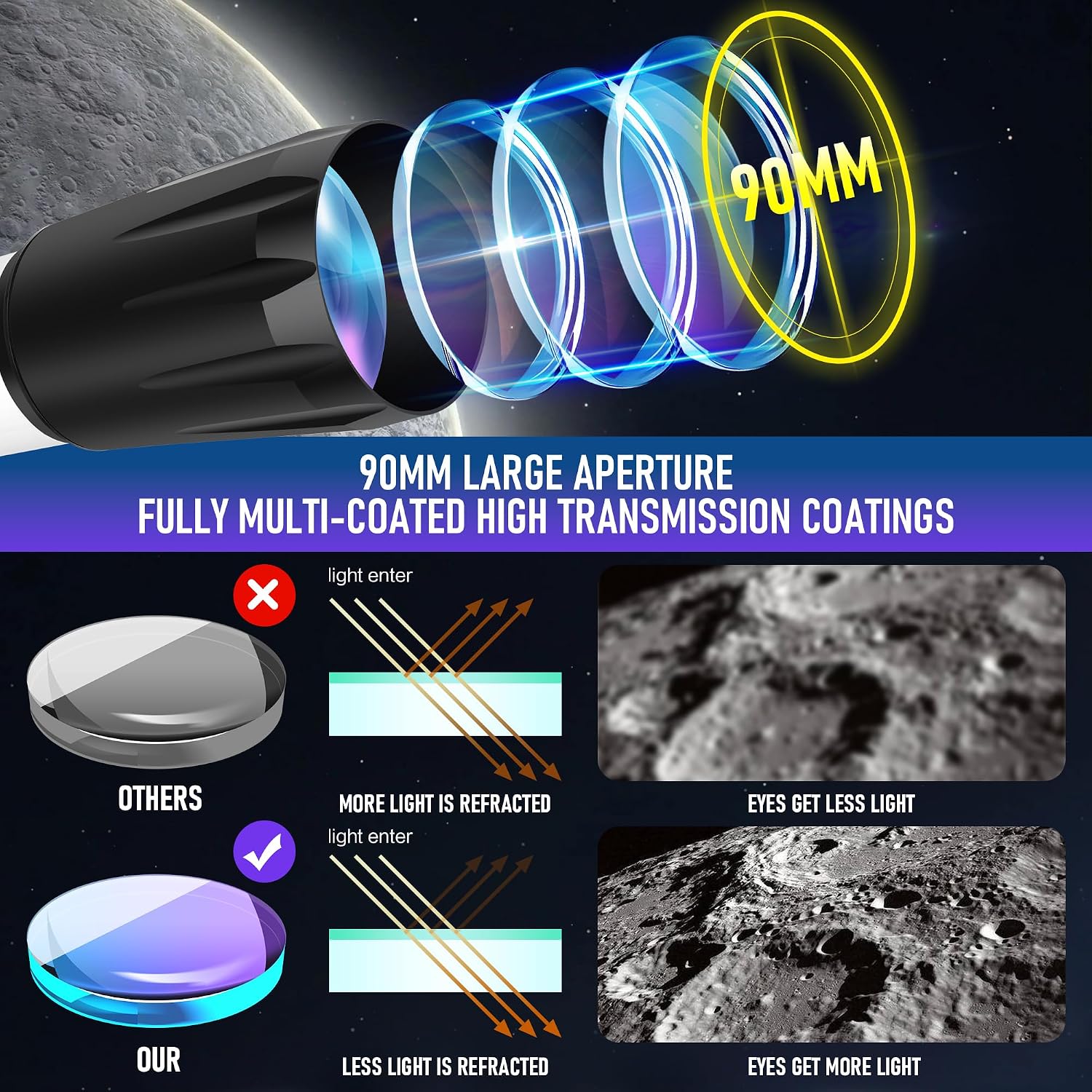 MEEZAA Telescope for Adults High Powered, 90mm Aperture 800mm Refractor - Image 2