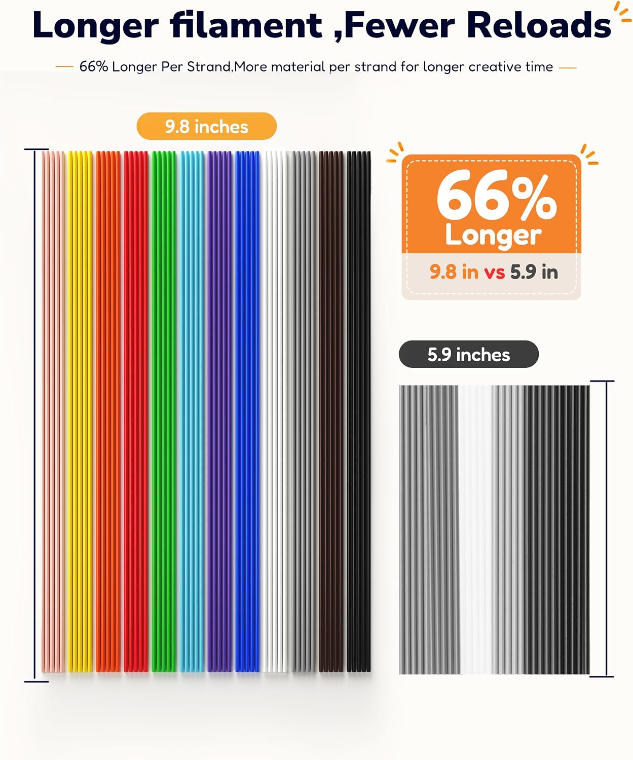 3D Pen Filament Compatible with 3Doodler Start+,2.5mm PCL Refills Pack - Image 5