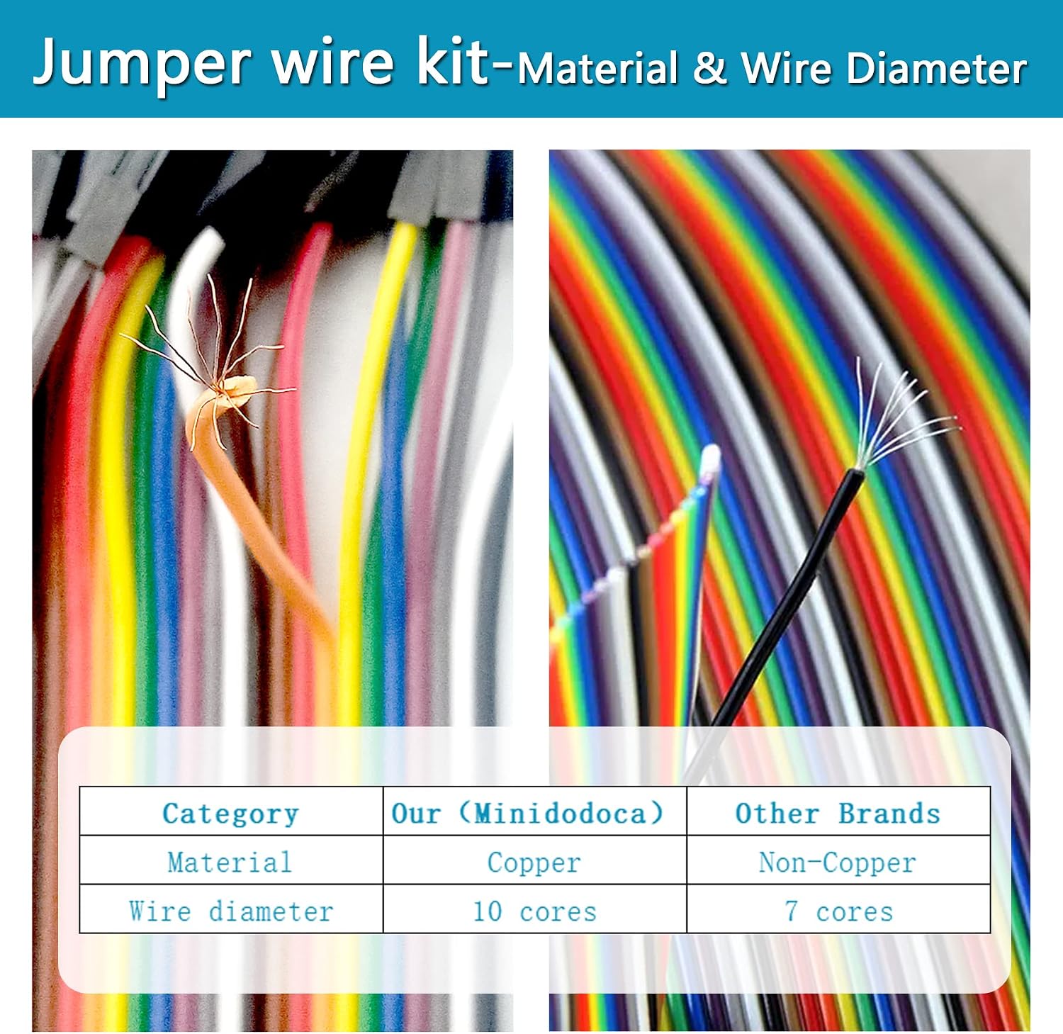 Upgraded Electronics Component Fun Kit Power Supply Module, Jumper Wire, 830 Breadboard, LED,Capacitor,Diode,Resistor,Transistor,Compatible Raspberry Pi, STM32 - Image 6